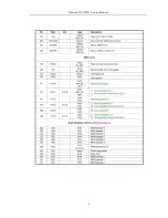 Preview for 15 page of Daewoo DN-W551 Service Manual