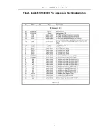 Предварительный просмотр 7 страницы Daewoo DN-W552 Service Manual