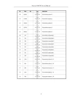 Предварительный просмотр 10 страницы Daewoo DN-W552 Service Manual