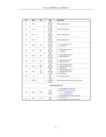 Предварительный просмотр 12 страницы Daewoo DN-W552 Service Manual