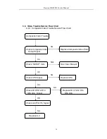 Предварительный просмотр 24 страницы Daewoo DN-W552 Service Manual