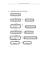 Предварительный просмотр 26 страницы Daewoo DN-W552 Service Manual