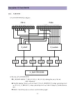 Preview for 25 page of Daewoo DP-42GM Service Manual