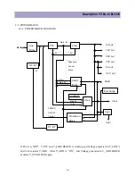 Preview for 30 page of Daewoo DP-42GM Service Manual