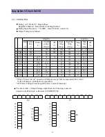 Preview for 31 page of Daewoo DP-42GM Service Manual