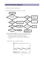 Preview for 49 page of Daewoo DP-42GM Service Manual