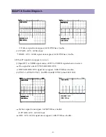 Preview for 51 page of Daewoo DP-42GM Service Manual