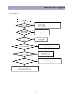 Preview for 52 page of Daewoo DP-42GM Service Manual