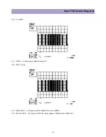 Preview for 60 page of Daewoo DP-42GM Service Manual