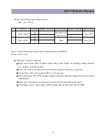 Preview for 64 page of Daewoo DP-42GM Service Manual