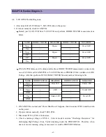 Preview for 65 page of Daewoo DP-42GM Service Manual