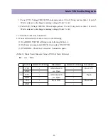 Preview for 66 page of Daewoo DP-42GM Service Manual