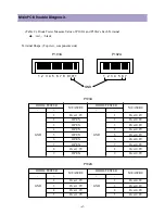 Preview for 67 page of Daewoo DP-42GM Service Manual