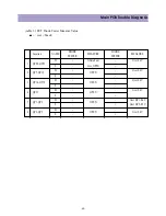 Preview for 68 page of Daewoo DP-42GM Service Manual