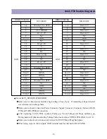 Preview for 70 page of Daewoo DP-42GM Service Manual