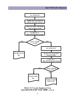 Preview for 82 page of Daewoo DP-42GM Service Manual