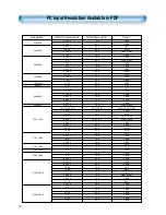 Preview for 17 page of Daewoo DP-42SP User Manual