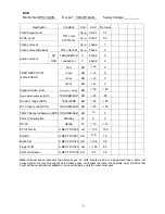 Preview for 4 page of Daewoo DPC-7200N Service Manual