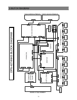 Предварительный просмотр 15 страницы Daewoo DPN-4274NHS Service Manual