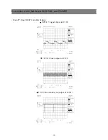 Предварительный просмотр 20 страницы Daewoo DPN-4274NHS Service Manual