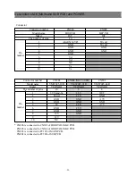 Предварительный просмотр 26 страницы Daewoo DPN-4274NHS Service Manual