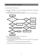 Предварительный просмотр 40 страницы Daewoo DPN-4274NHS Service Manual