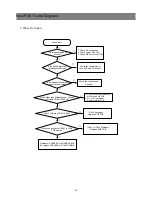 Предварительный просмотр 44 страницы Daewoo DPN-4274NHS Service Manual