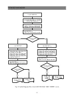 Предварительный просмотр 52 страницы Daewoo DPN-4274NHS Service Manual