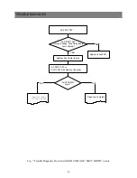 Предварительный просмотр 53 страницы Daewoo DPN-4274NHS Service Manual