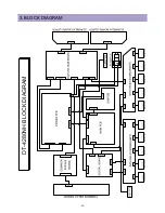 Preview for 15 page of Daewoo DPP-4242NAS Service Manual