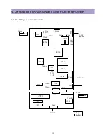 Preview for 16 page of Daewoo DPP-4242NAS Service Manual