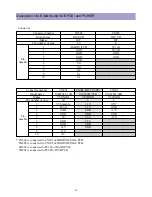 Preview for 26 page of Daewoo DPP-4242NAS Service Manual