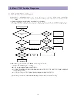 Preview for 40 page of Daewoo DPP-4242NAS Service Manual