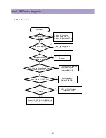 Preview for 44 page of Daewoo DPP-4242NAS Service Manual