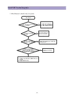 Preview for 46 page of Daewoo DPP-4242NAS Service Manual