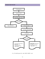 Preview for 51 page of Daewoo DPP-4242NAS Service Manual