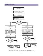 Preview for 52 page of Daewoo DPP-4242NAS Service Manual