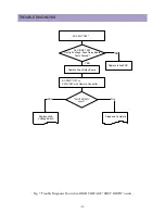 Preview for 53 page of Daewoo DPP-4242NAS Service Manual