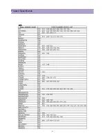 Preview for 10 page of Daewoo DPP-42A1LASB Service Manual