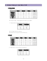 Preview for 30 page of Daewoo DPP-42A1LASB Service Manual