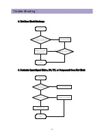 Preview for 58 page of Daewoo DPP-42A1LASB Service Manual