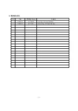 Preview for 92 page of Daewoo DPP-42A1LCSB Service Manual