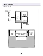 Preview for 8 page of Daewoo DPX-42D1 Service Manual