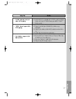 Preview for 48 page of Daewoo DQD-2100D Owner'S Manual