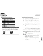 Preview for 15 page of Daewoo DQD-2112D Owner'S Manual