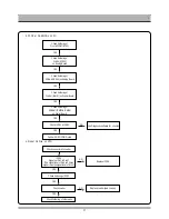 Preview for 57 page of Daewoo DQR-1000D Service Manual