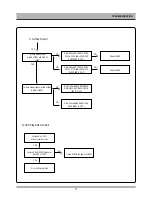 Preview for 65 page of Daewoo DQR-1000D Service Manual