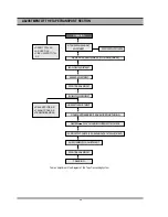 Preview for 32 page of Daewoo DR-C912B Service Manual