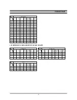 Preview for 49 page of Daewoo DR-C912B Service Manual