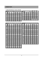 Preview for 52 page of Daewoo DR-C912B Service Manual